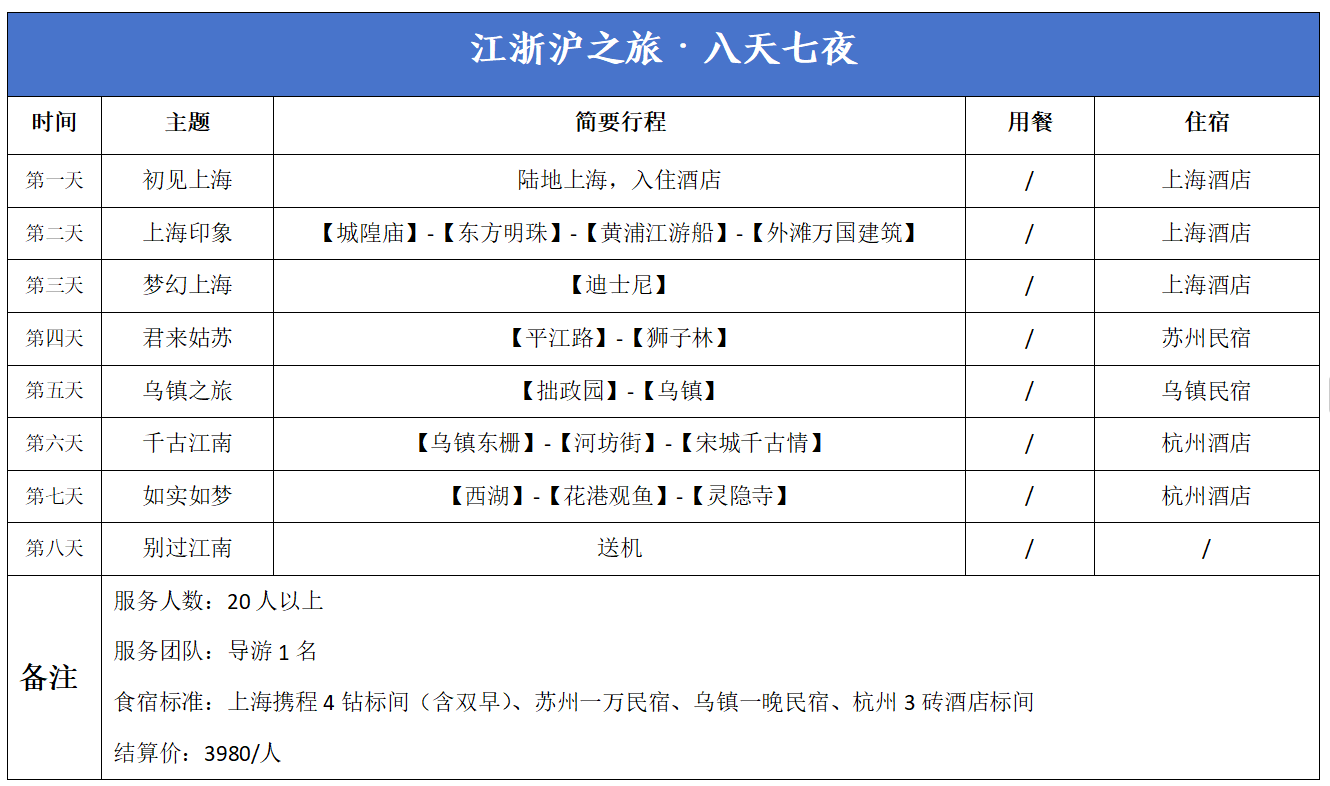 江浙沪之旅8天7夜